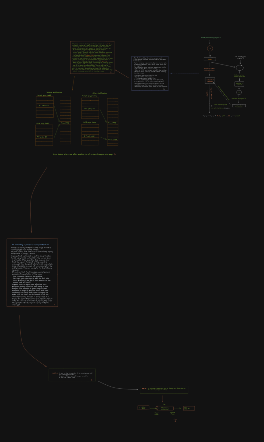 GitHub - elbrahmi-abdessamie/Pipex-1337: The whole project abt Process ...