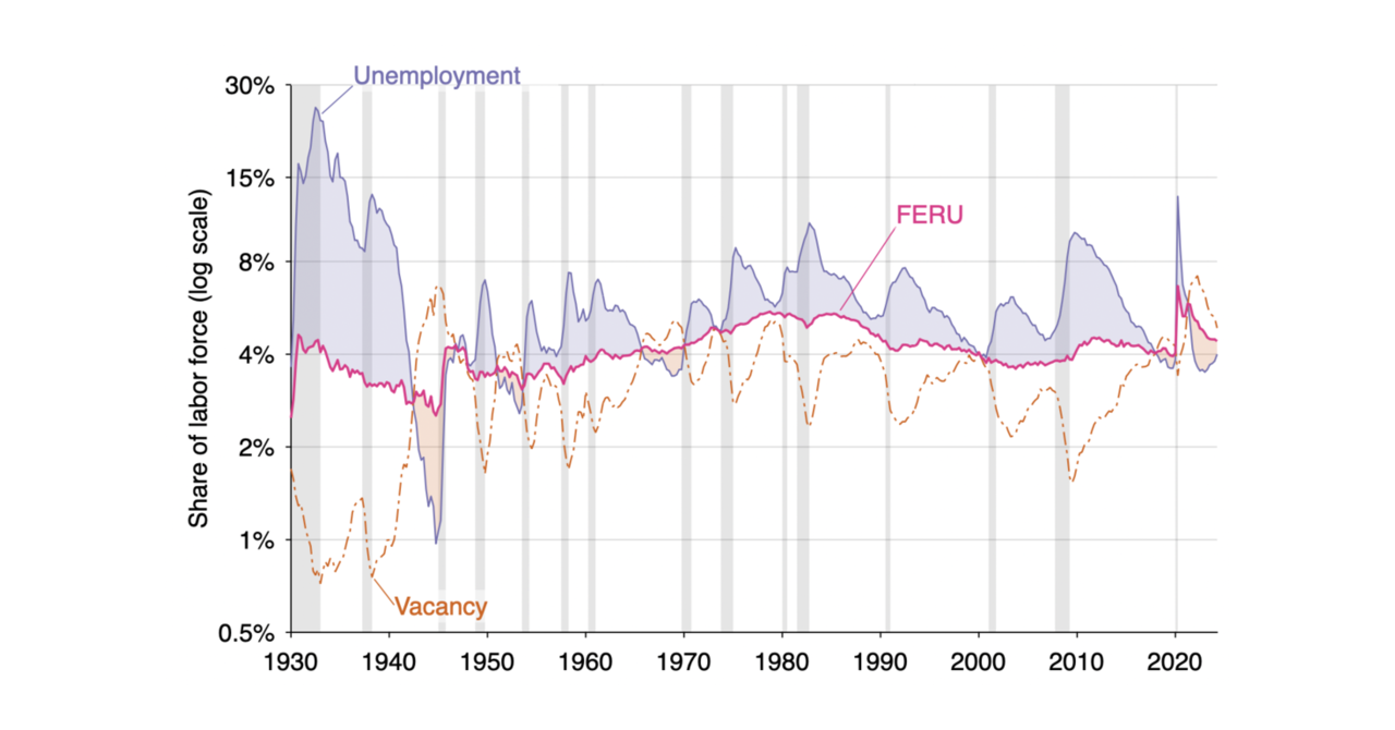 pmichaillat.github.io