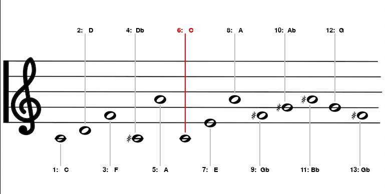 GitHub - Sequoia-P/MusicComposer: Tool built to aid music artists in ...