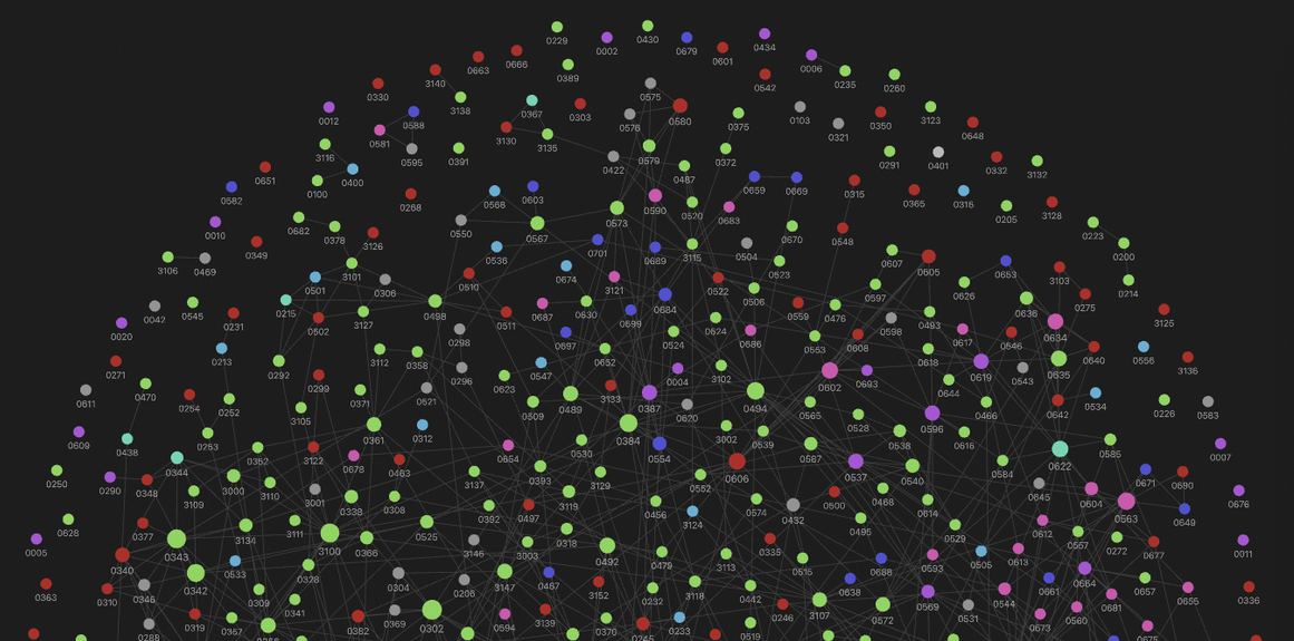 pep-connections