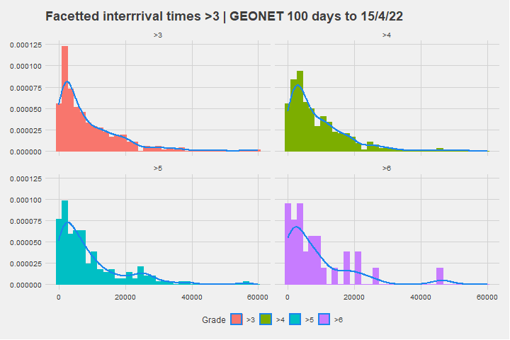 GitHub - MrMisc/Earthquake-Data-Distributions: Earthquake occurrences ...