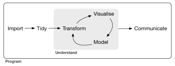 Intro-to-Data-Science-using-R