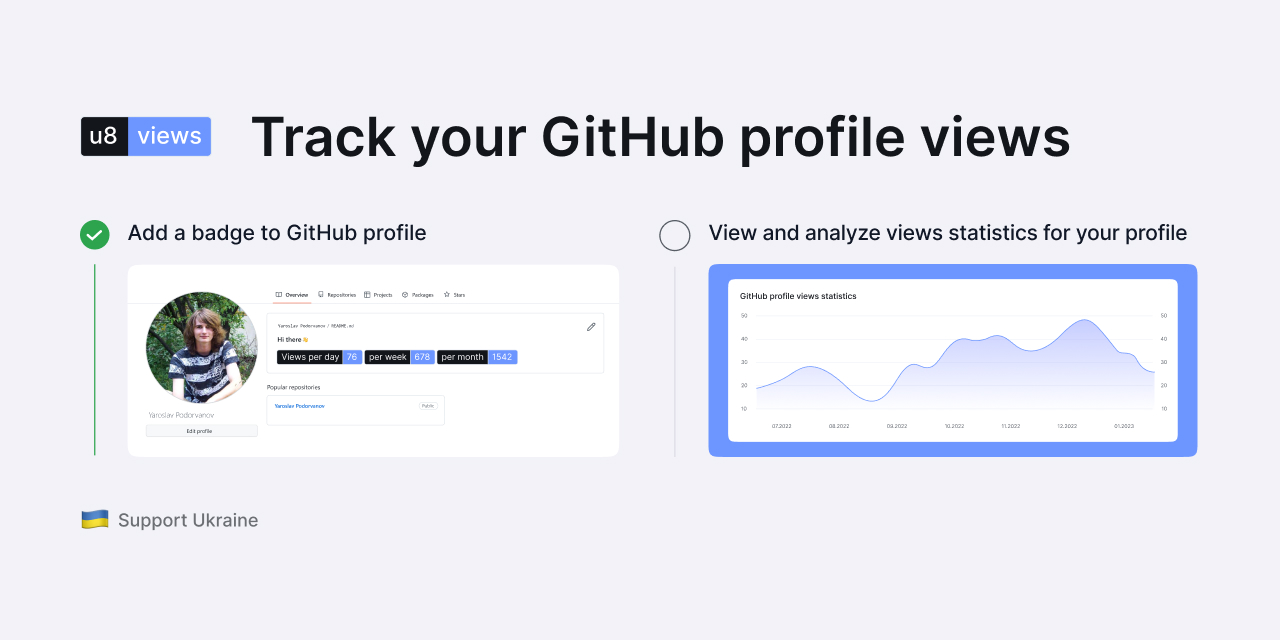 Visitor count badge for your Github Repo - Product Information, Latest  Updates, and Reviews 2023