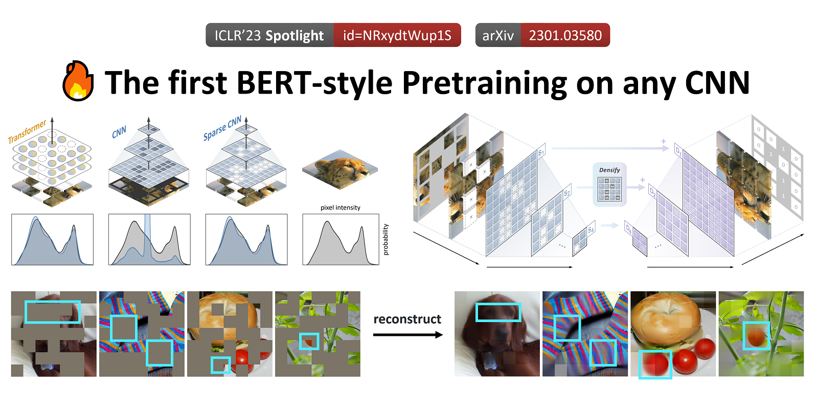 chess-spark-miner/openingPerfSpeedBigSet at master ·  bjedrzejewski/chess-spark-miner · GitHub