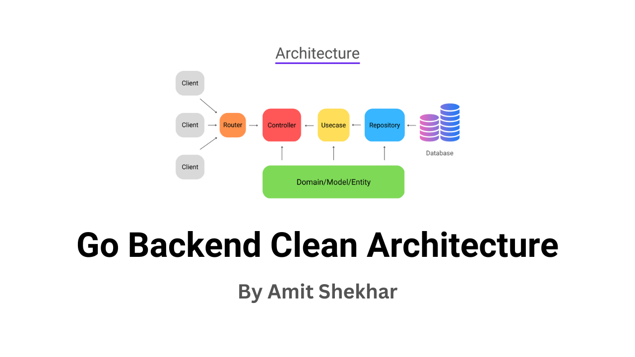  go-backend-clean-architecture