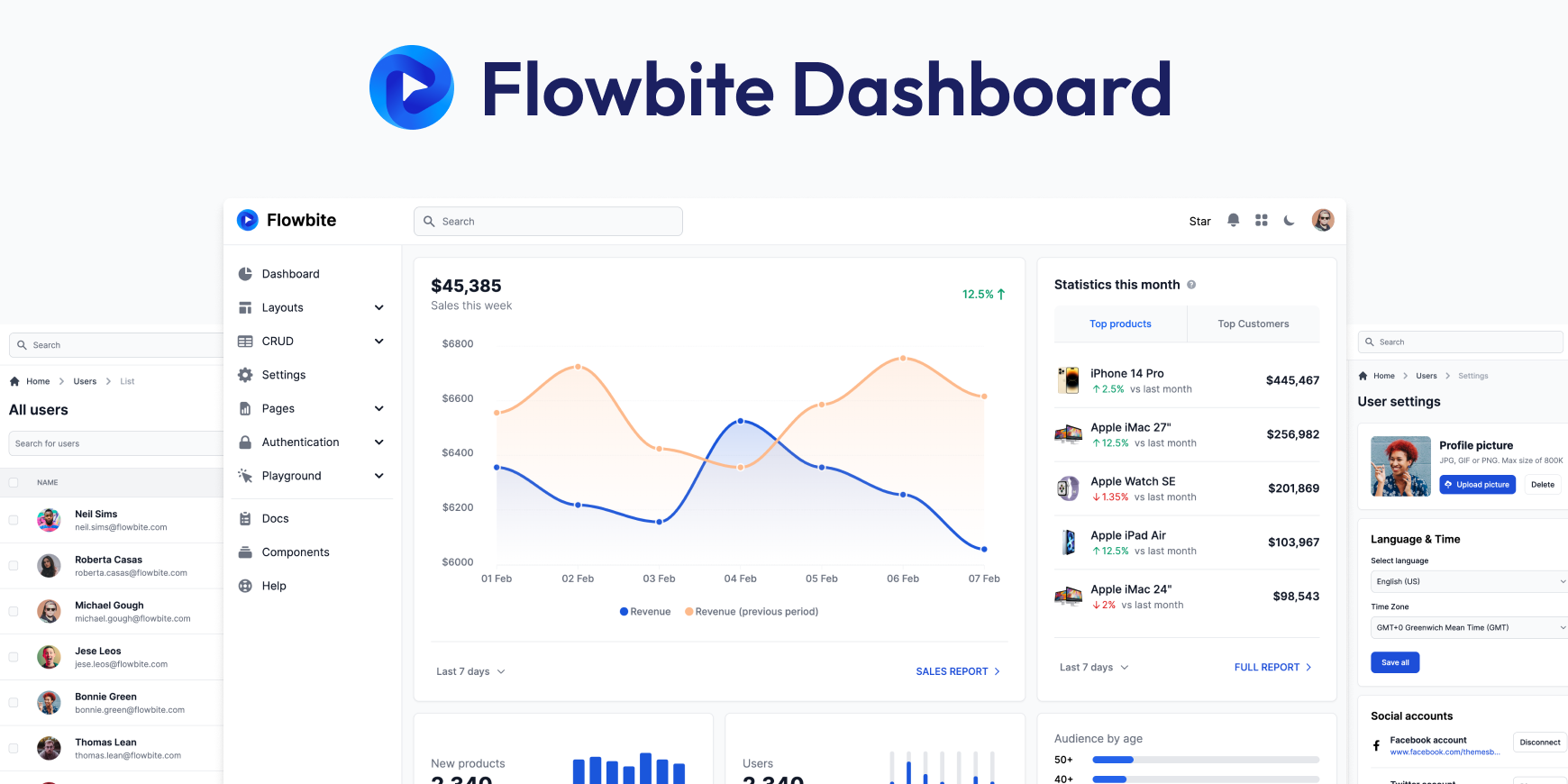 Github Themesberg Flowbite Admin Dashboard Free And Open Source Admin Dashboard Template