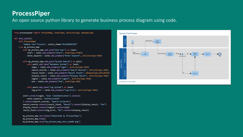 GitHub Csgoh processpiper An Open Source Python Library To Generate 