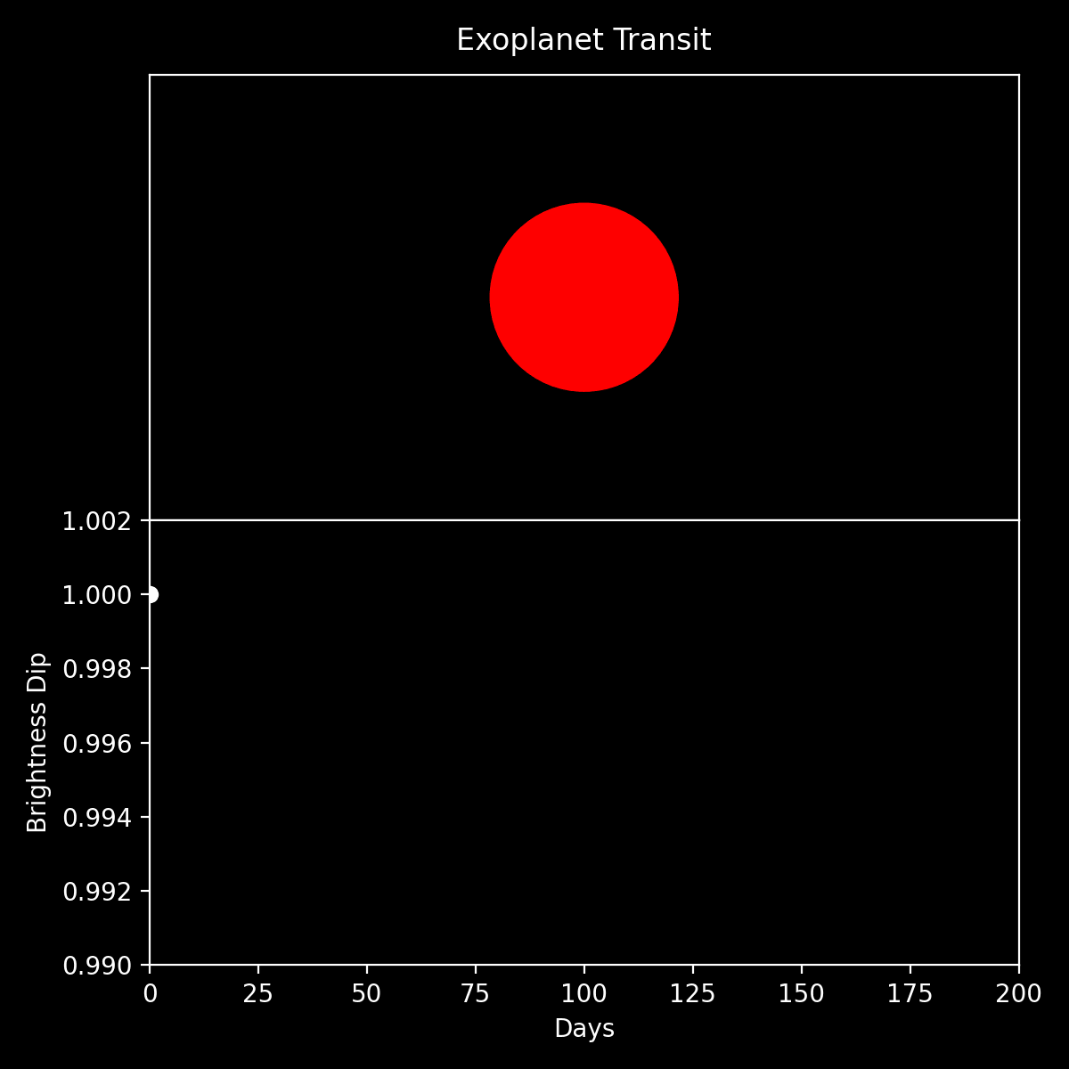 GitHub - James11222/PyTransit: A simple educational demo for exoplanet ...
