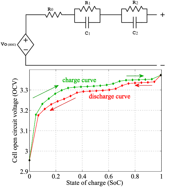 equivalent_circuit_model