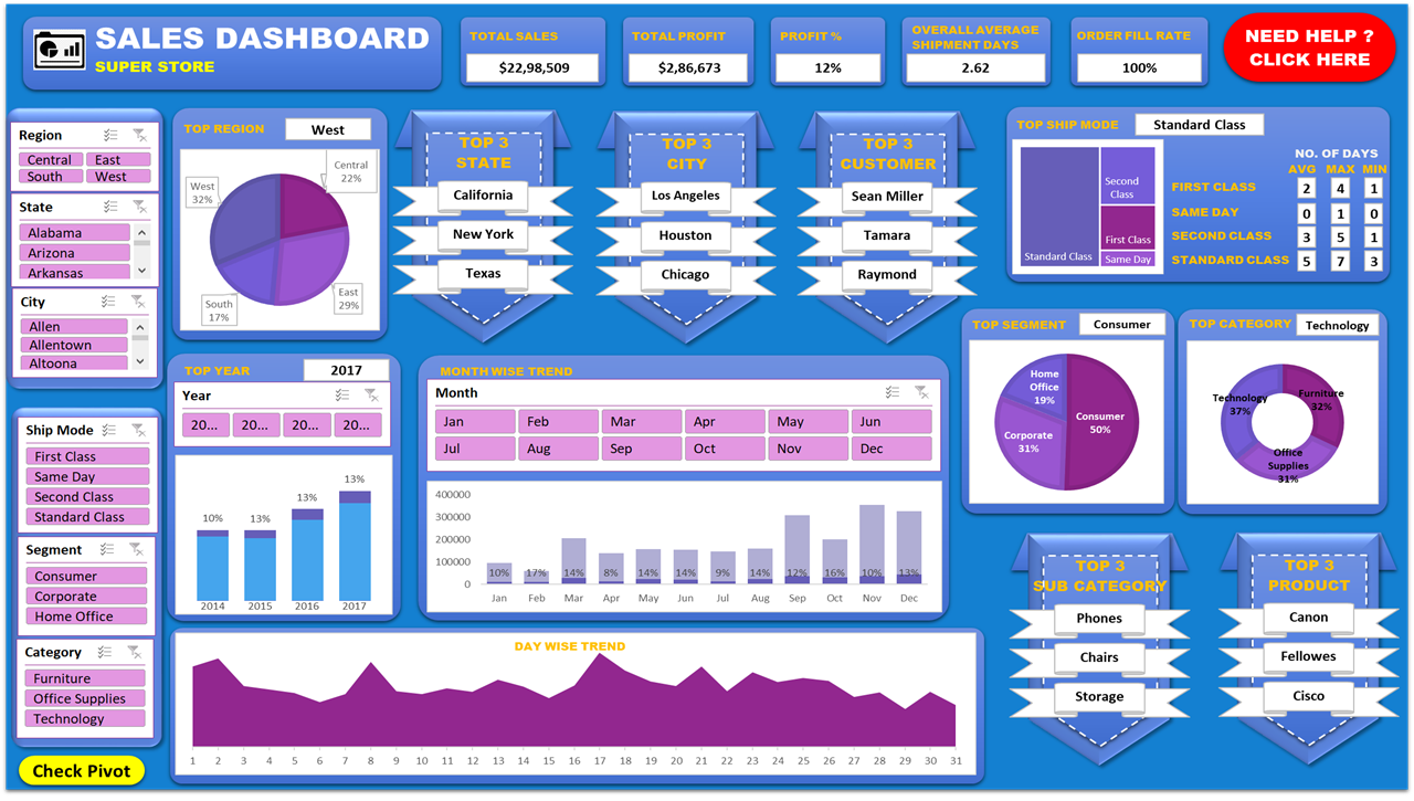 SuperStore_Sales_Dashboard_Excel