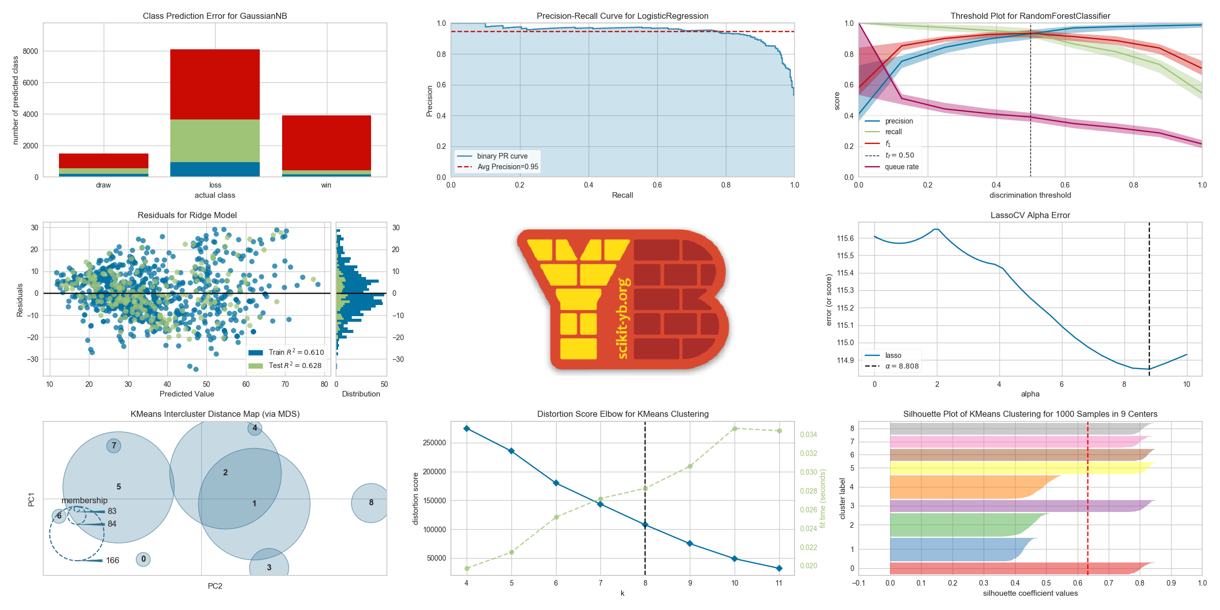 DistrictDataLabs/yellowbrick