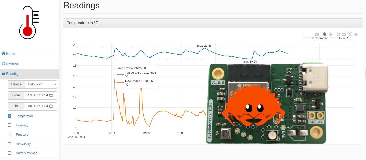 smart-meter