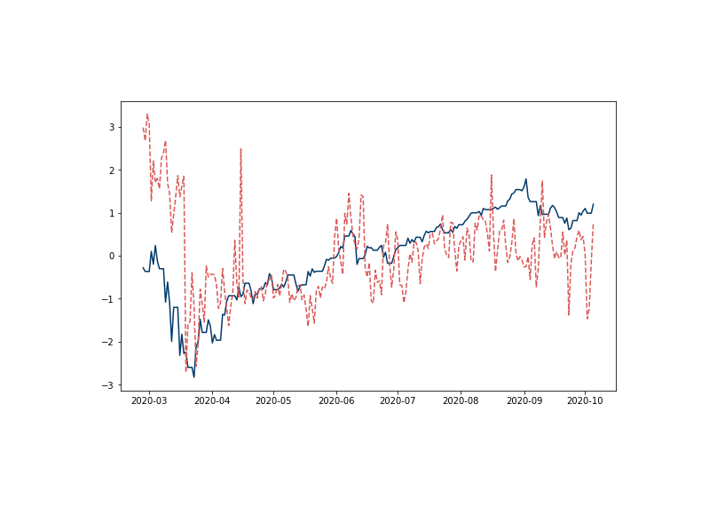 serie-a · GitHub Topics · GitHub