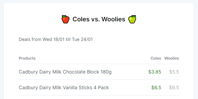 coles_vs_woolies