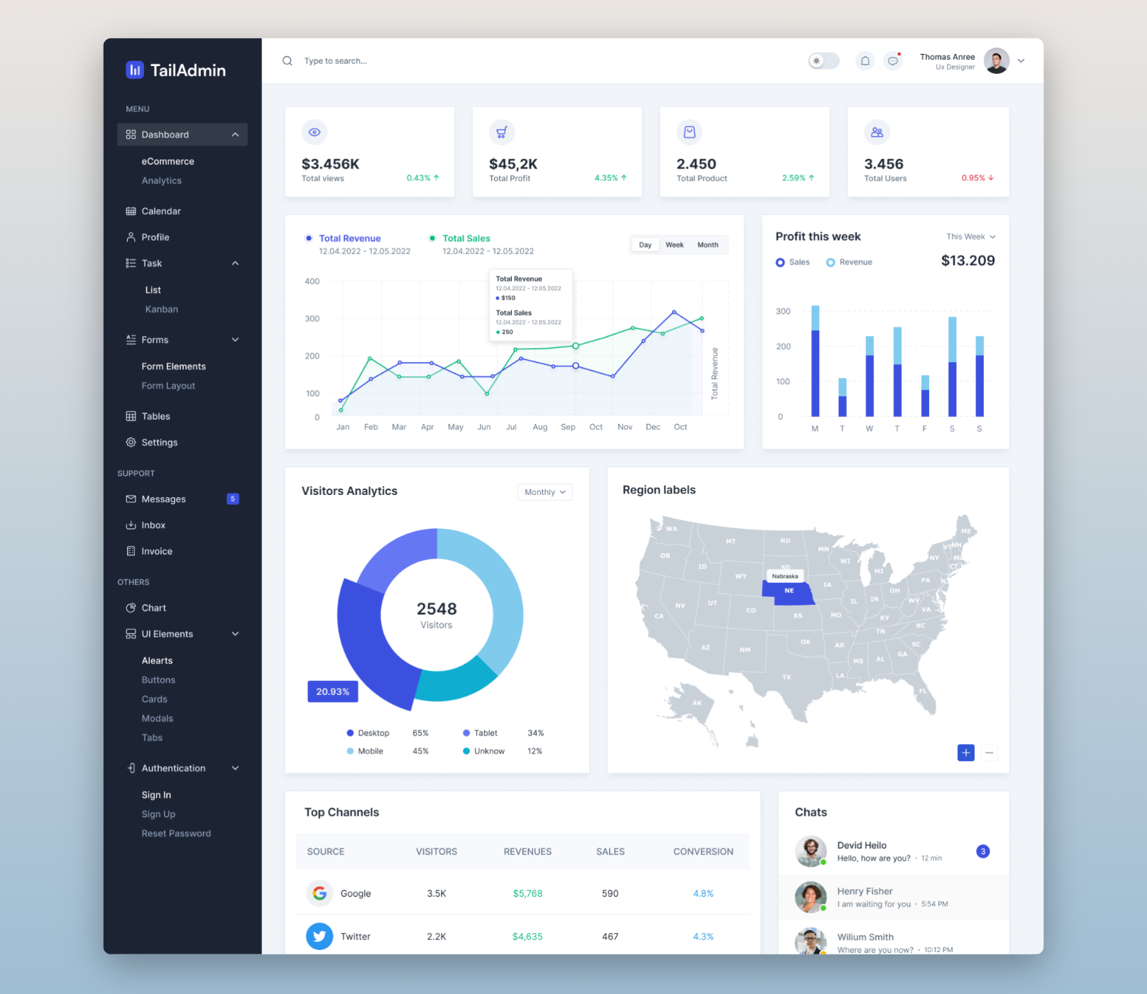 Html dashboard GitHub Topics GitHub