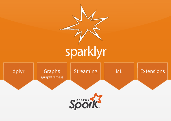 GitHub - sparklyr/sparklyr: R interface for Apache Spark