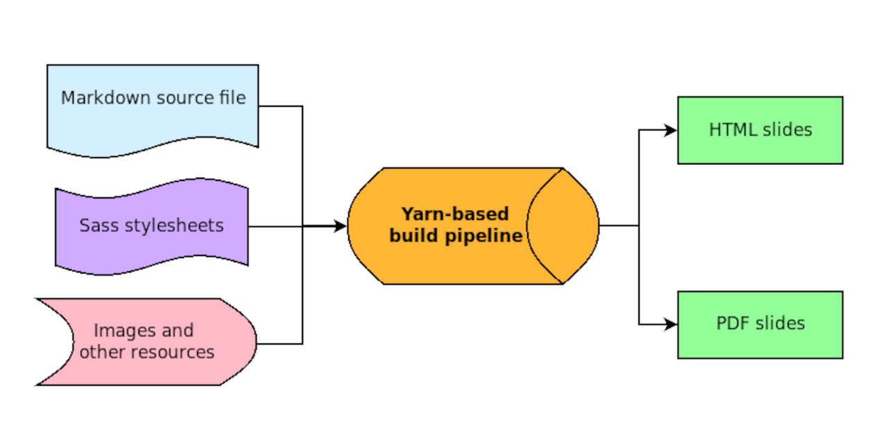 create-marp-slides/docs/diagrams at main · giancosta86/create-marp ...