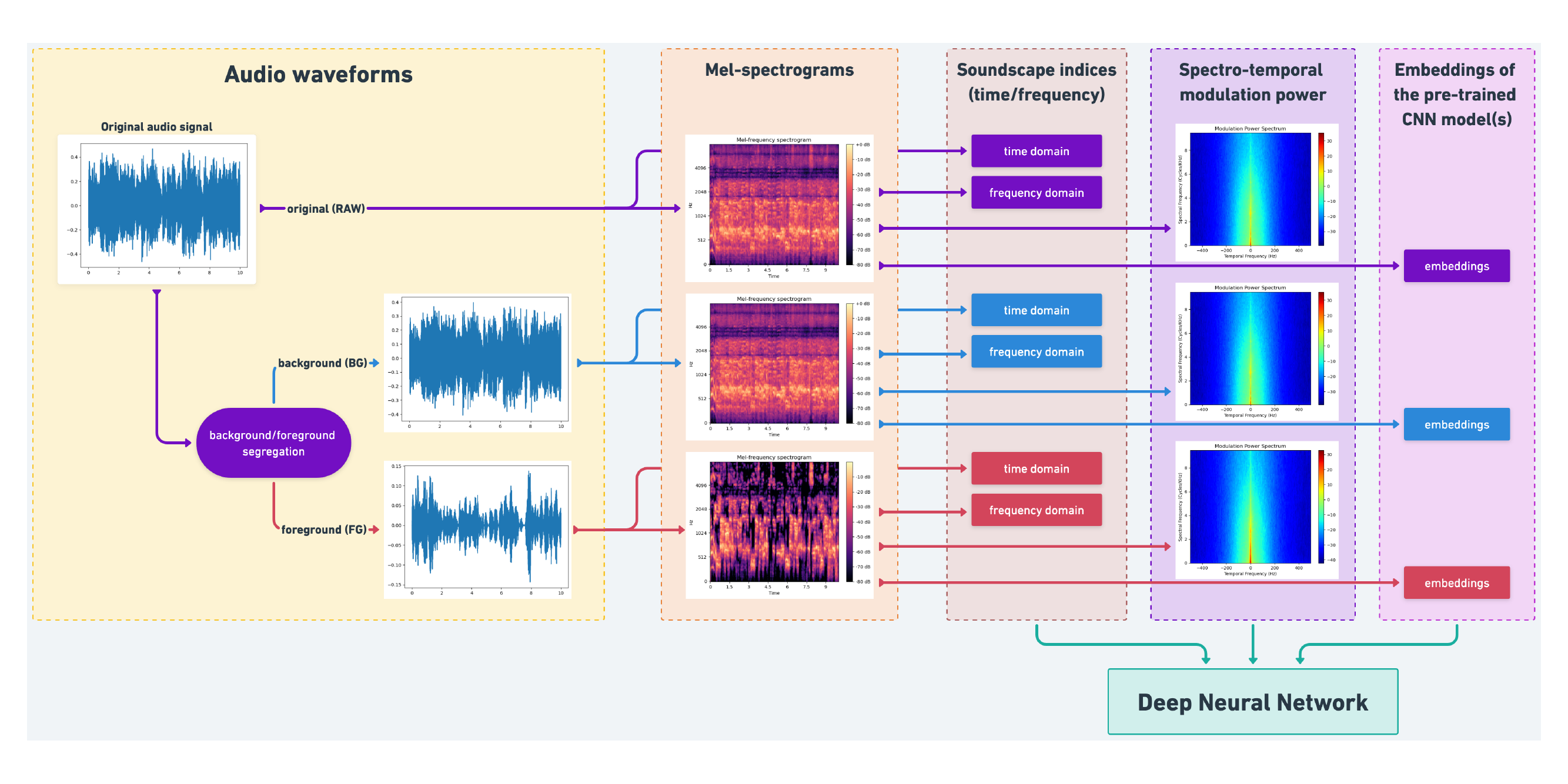 Deep learning hot sale sound