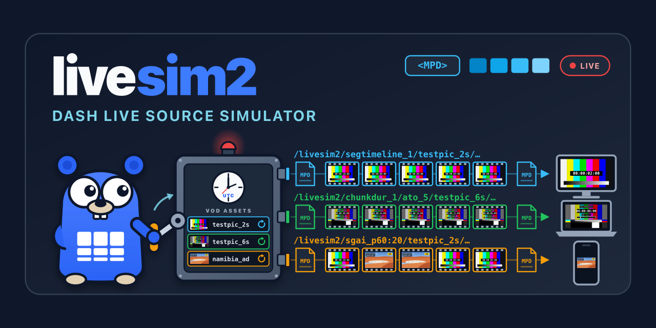 livesim2