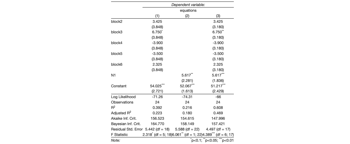 multiple-linear-regression-table-with-stargazer