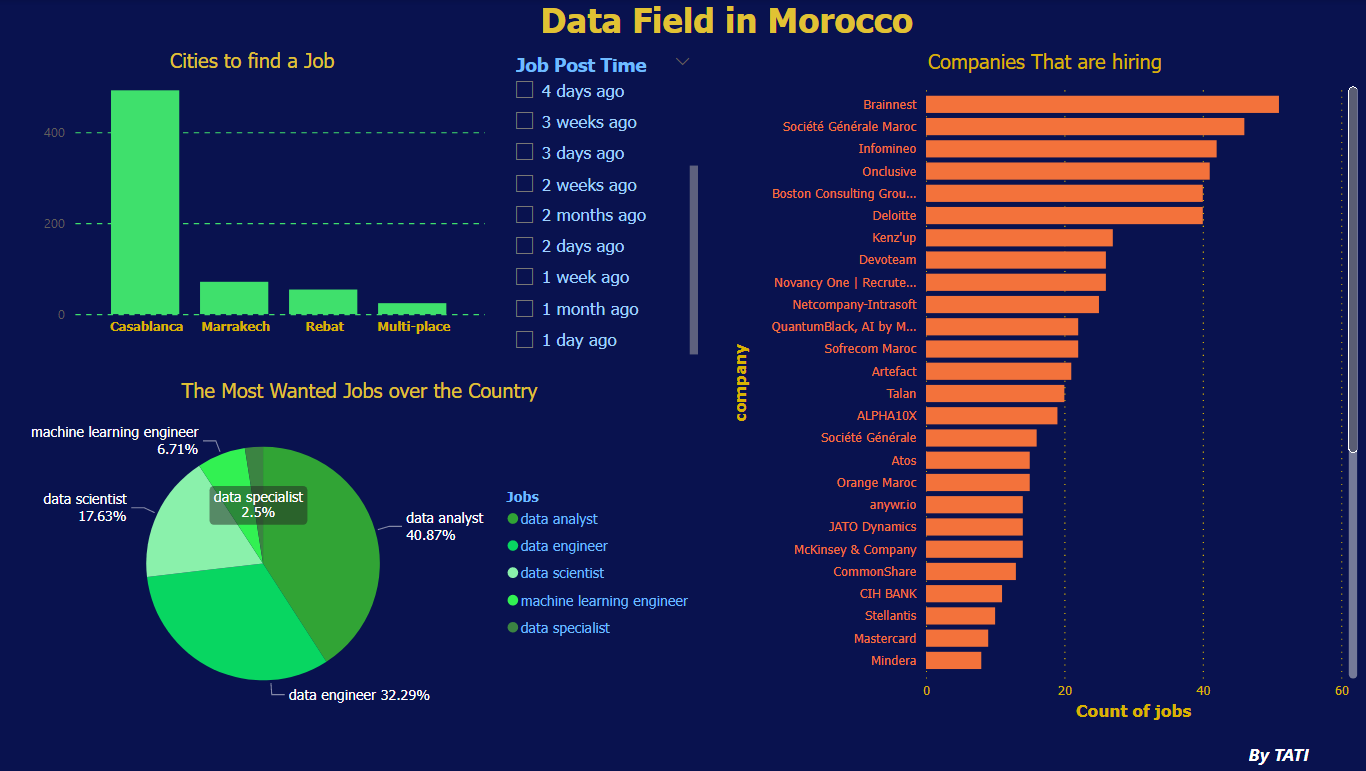 github-tatimohammed-data-field-in-morocco-data-field-in-morocco