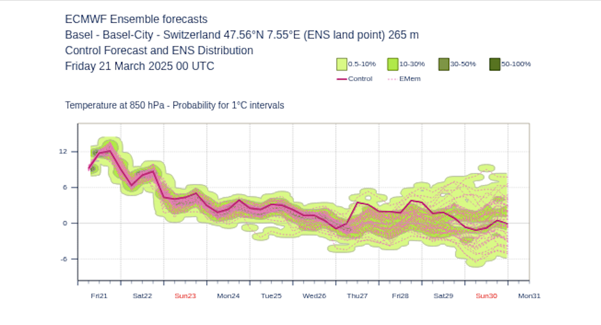 GitHub - jonasjucker/ensplotbot: I send you the latest ENS-plots from ...