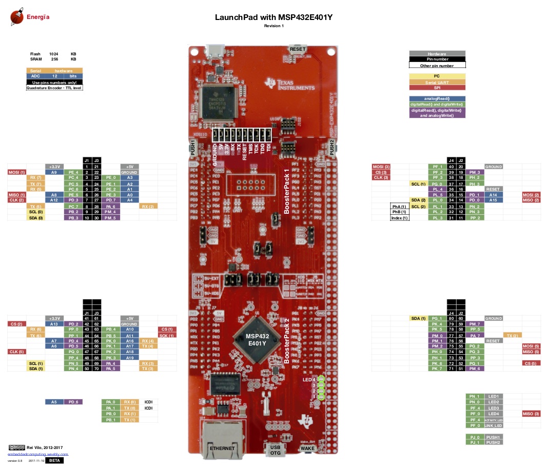 MSP432E401Y-Embedded-Development