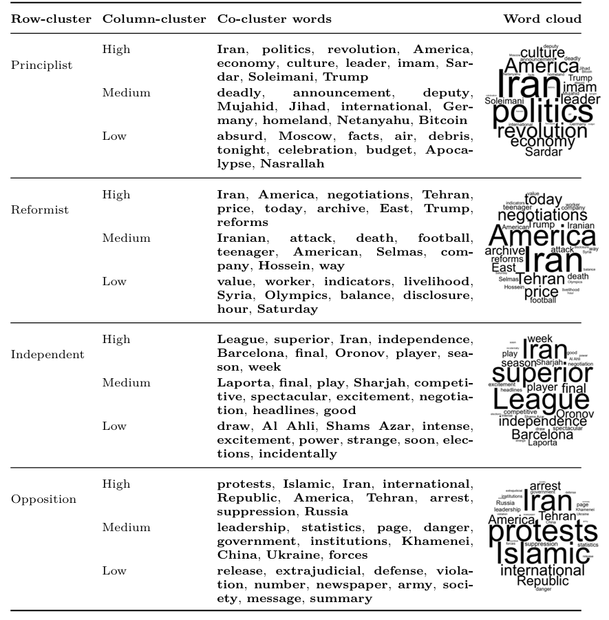 Persiancoclust