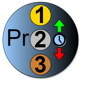 MPA3_Prio