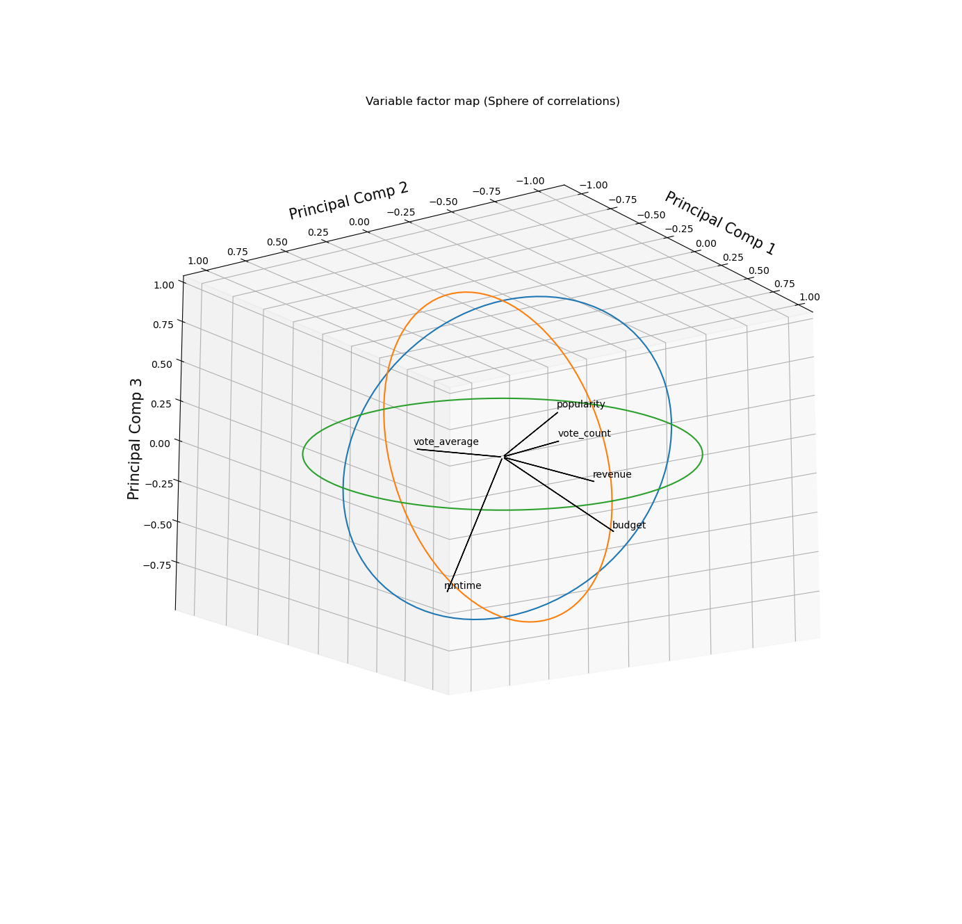 PCA__3D-and-from-scratch__Principal-Component-Analysis