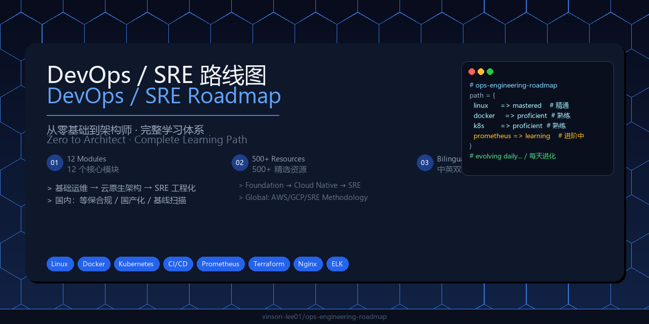 ops-engineering-roadmap