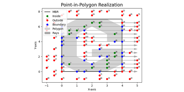 GitHub - ucesois/Point-in-Polygon: Point-in-Polygon problem solving ...