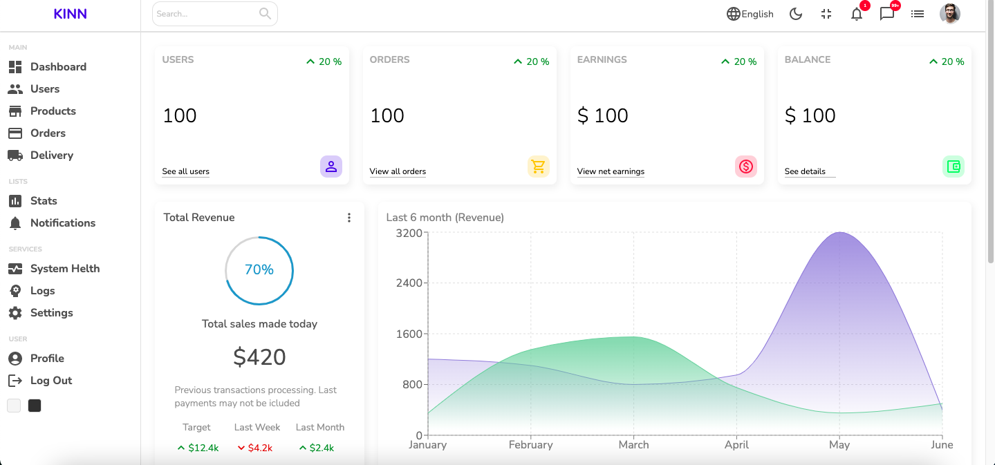 GitHub - KChakhalyan/kinn-dashboard: Description later · GitHub