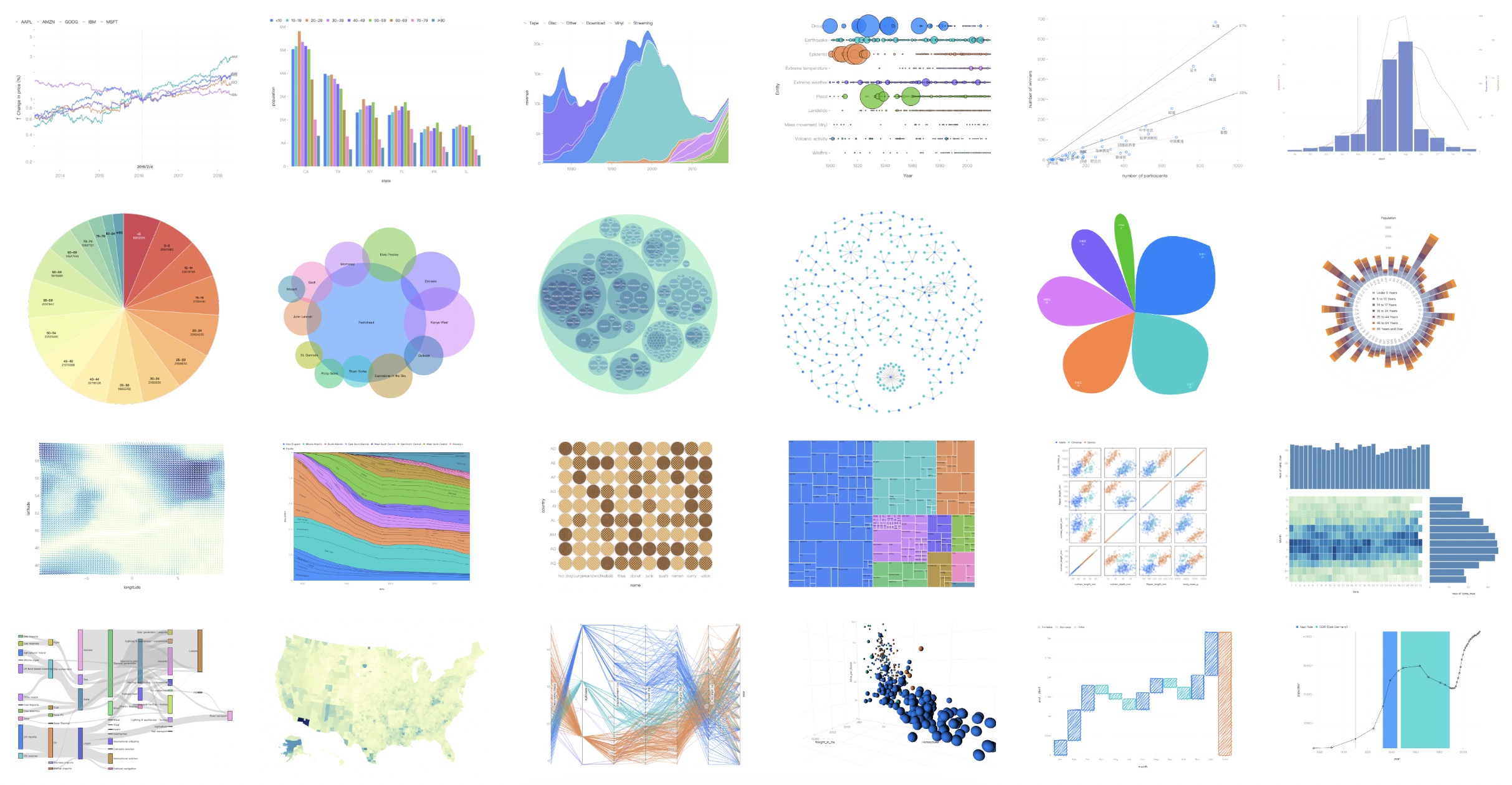 chart · GitHub Topics · GitHub