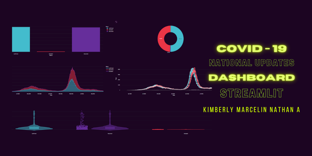 Covid-19-National-Update-Streamlit-Kim