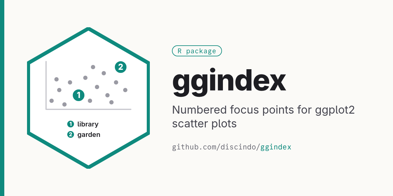 ggindex