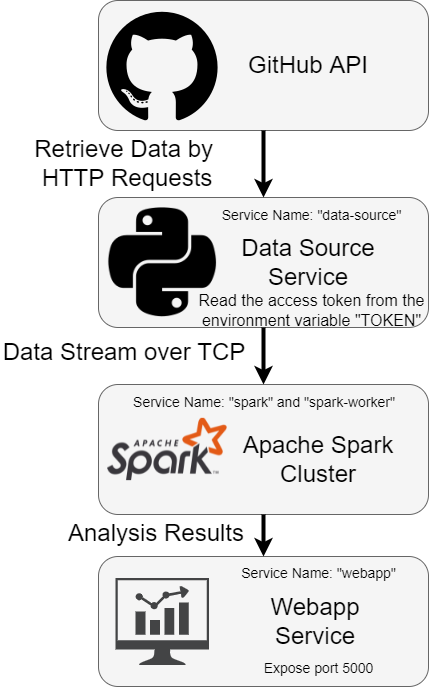 github-analyzer