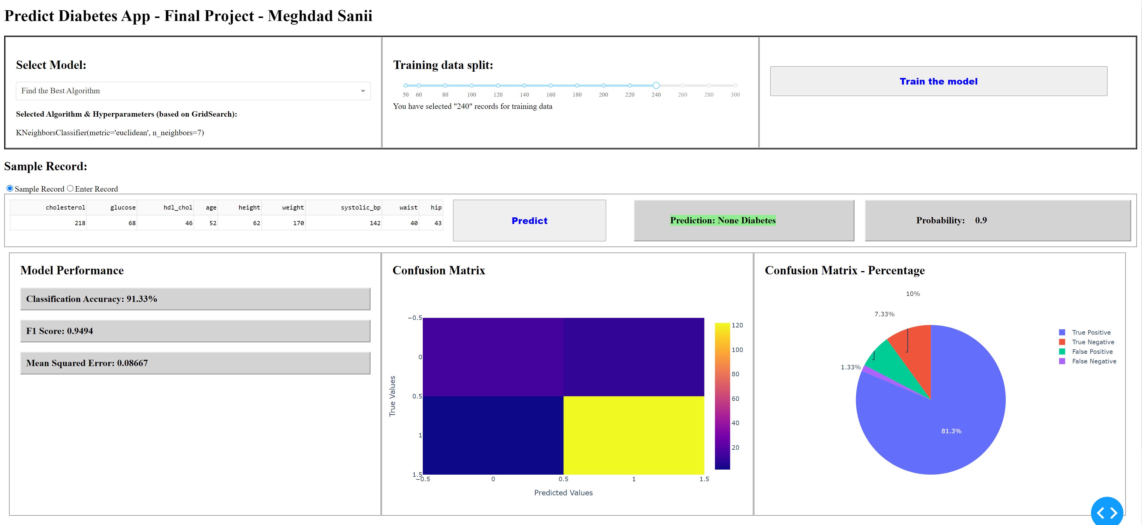 predictor · GitHub Topics · GitHub