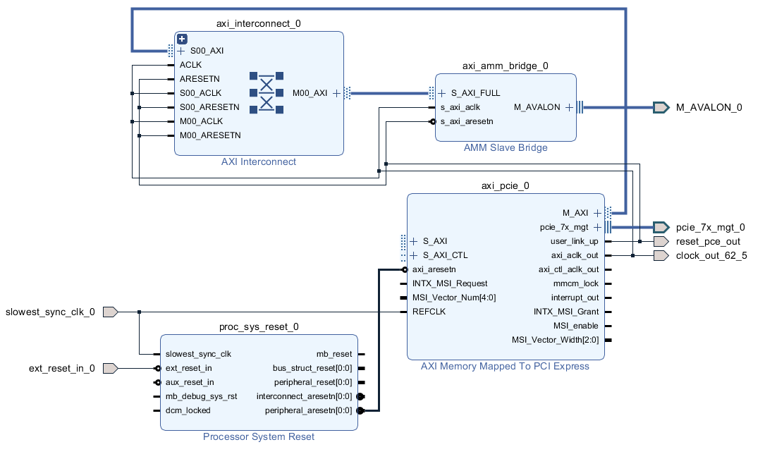 xilinx-artix-7-pcie-project