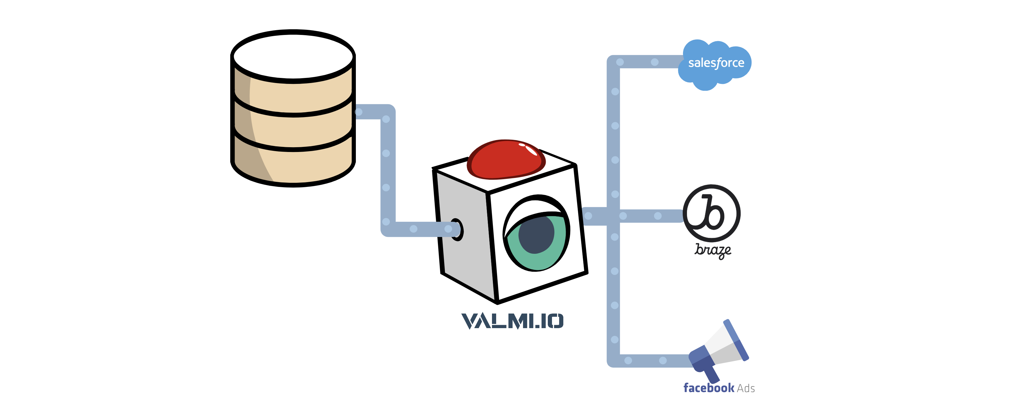 valmi-io/valmi-activation