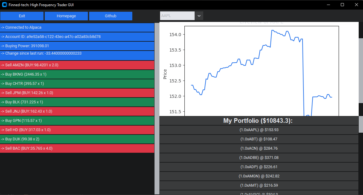 Stock Price Prediction using Machine Learning with Source Code