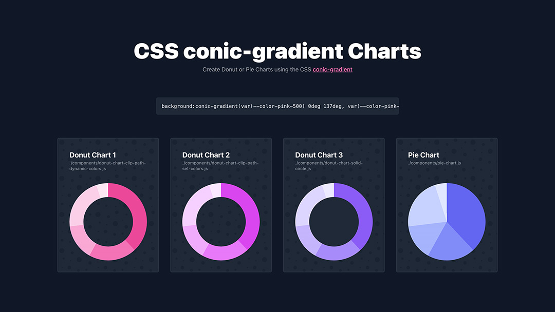 GitHub PaulieScanlon/cssconicgradientcharts Create Donut or Pie