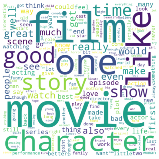 imdb movie review sentiment analysis github