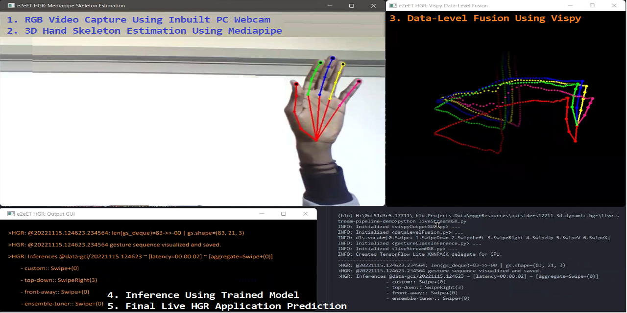 e2eET-Skeleton-Based-HGR-Using-Data-Level-Fusion