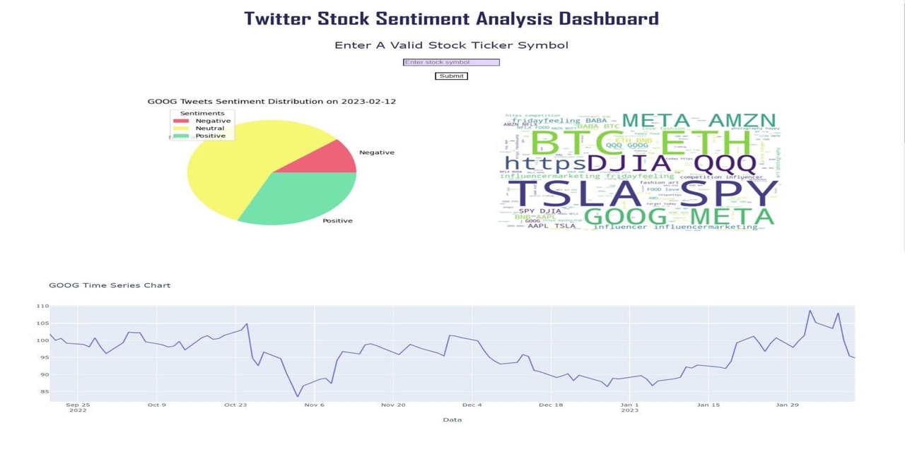 StockSentimentAnalysis