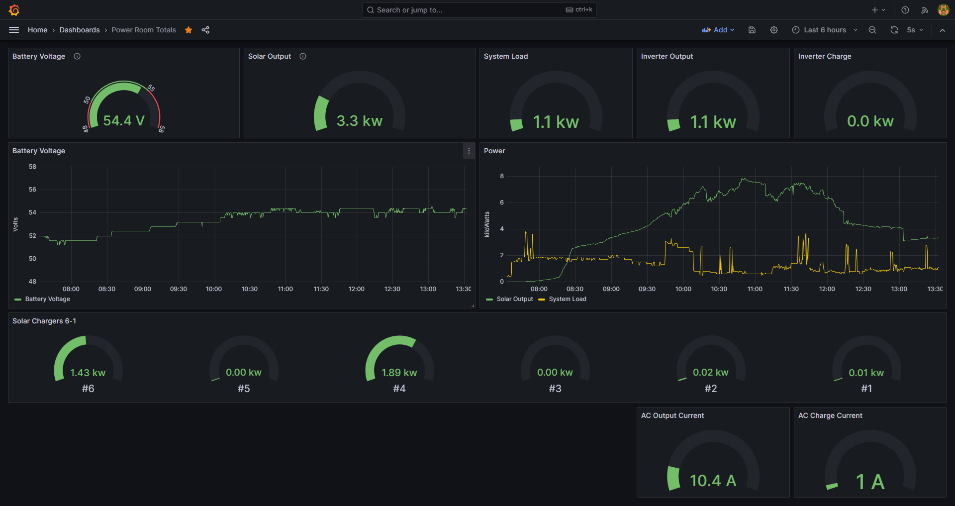 GitHub - Kheirlb/power: Smart off-grid power control
