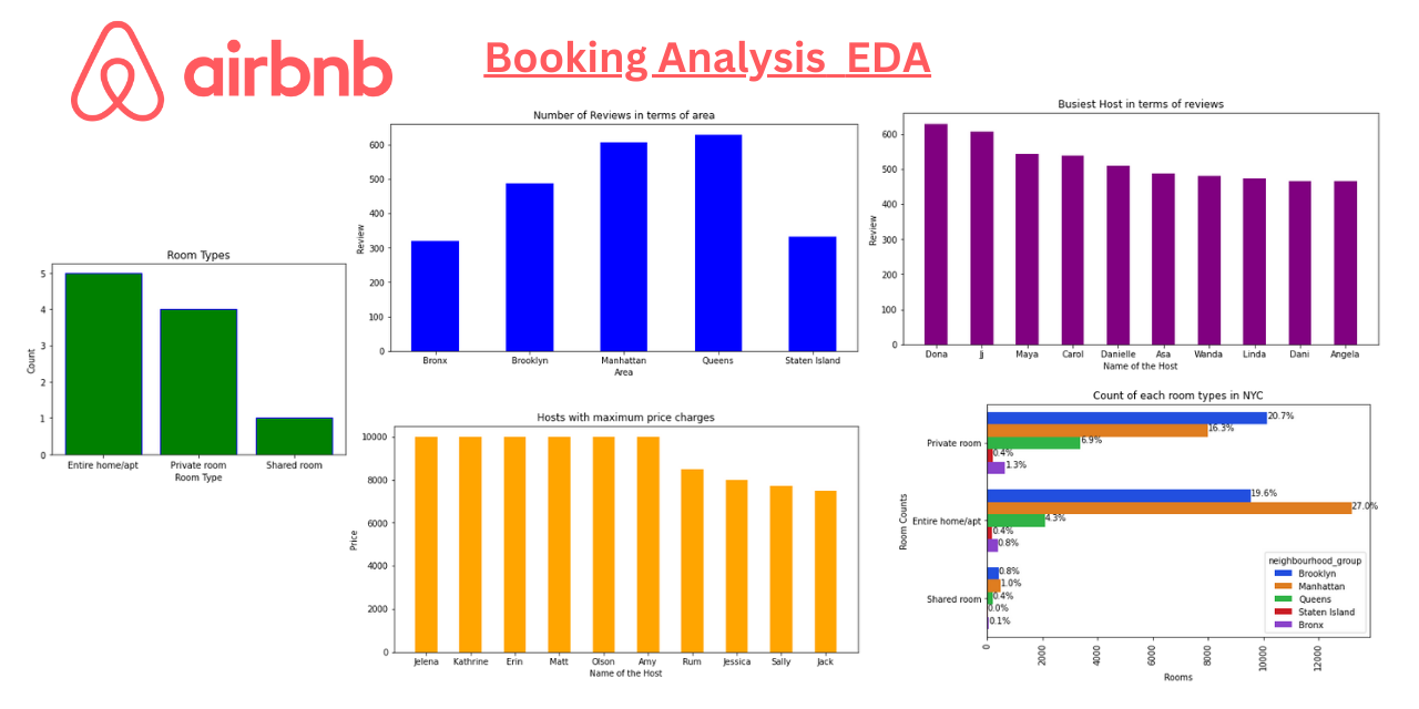 github-samujjalp-airbnb-booking-analysis