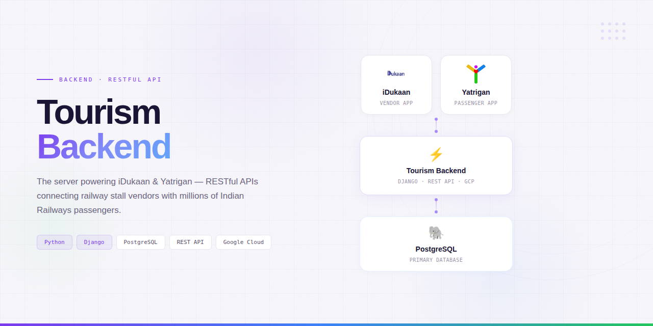 tourism_backend