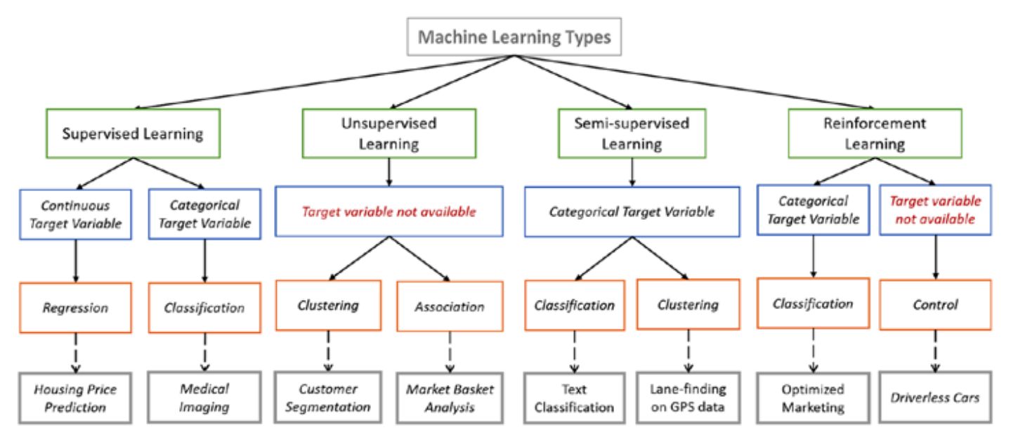 data-manipulation-learning-path